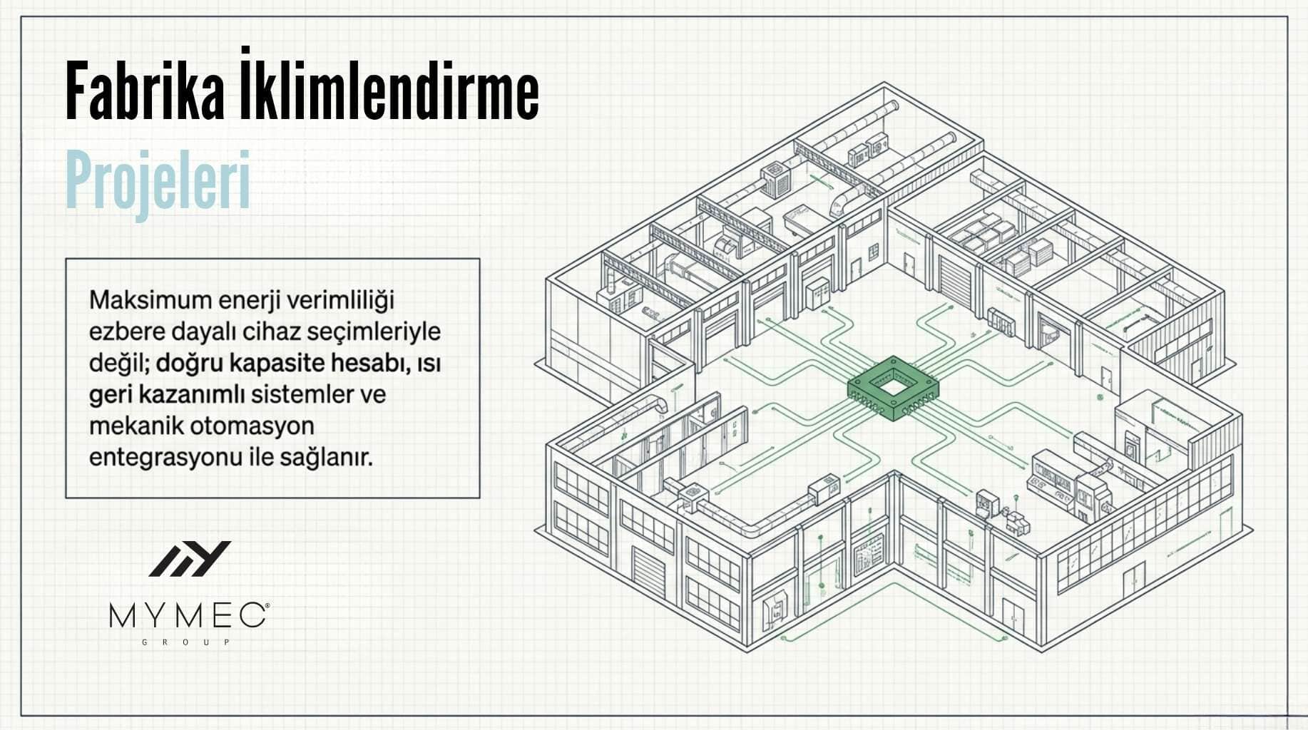 Fabrika İklimlendirme Projeleri 